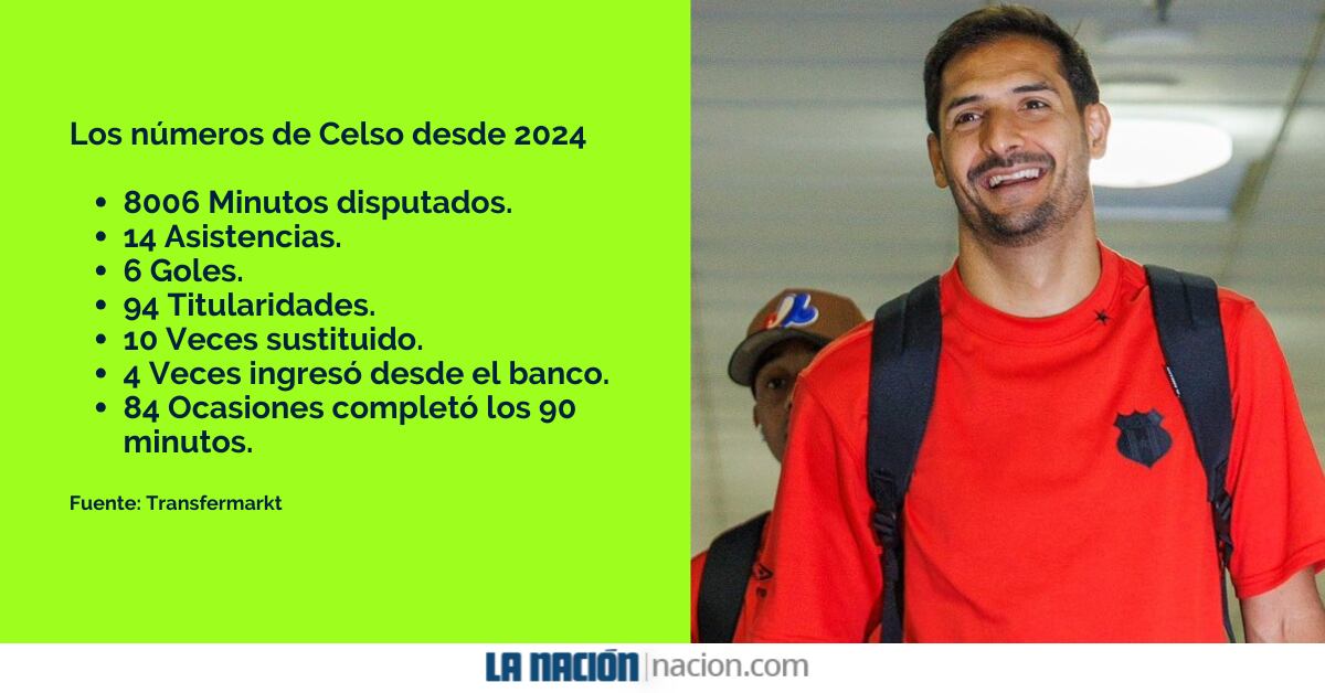 Estos son los números de Celso Borges desde 2024, donde el futbolista fue clave en Alajuelense.
