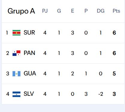 Concacaf eliminatoria Copa del Mundo 2026
Grupo A
10 de noviembre del 2026
Página de Facebook, Concacaf