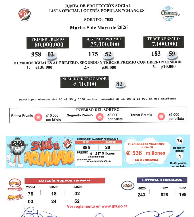La Junta de Protección Social (JPS) detalló la lista oficial de ganadores del sorteo del martes 5 de mayo.