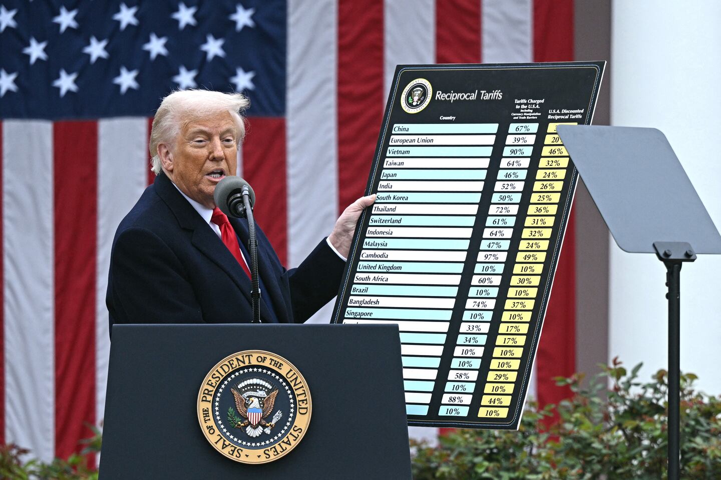 Trump Alters the Commercial and Political Order of Latin America with Tariffs