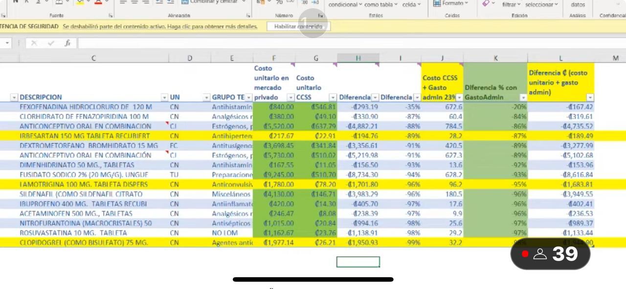 Venta de medicinas de CCSS en puntos de venta privados. Propuesta JD 30 de mayo 2024