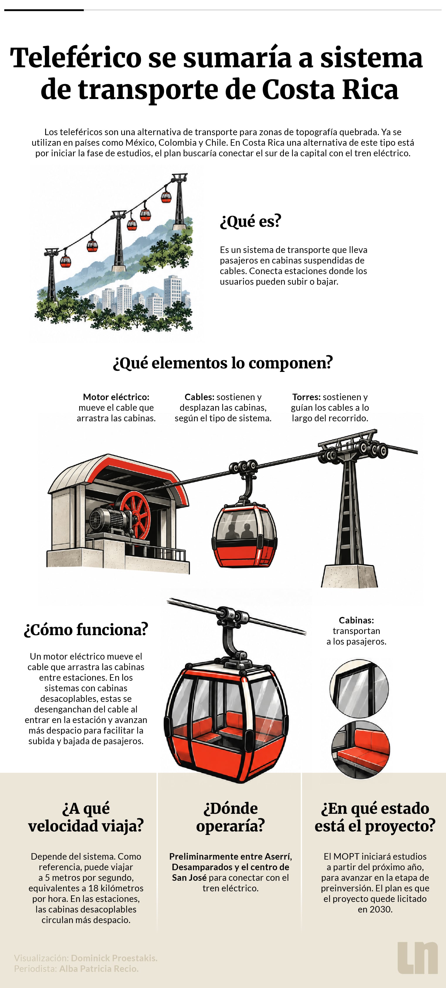 Infografía de La Nación