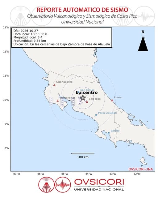 Reporte del Ovsicori