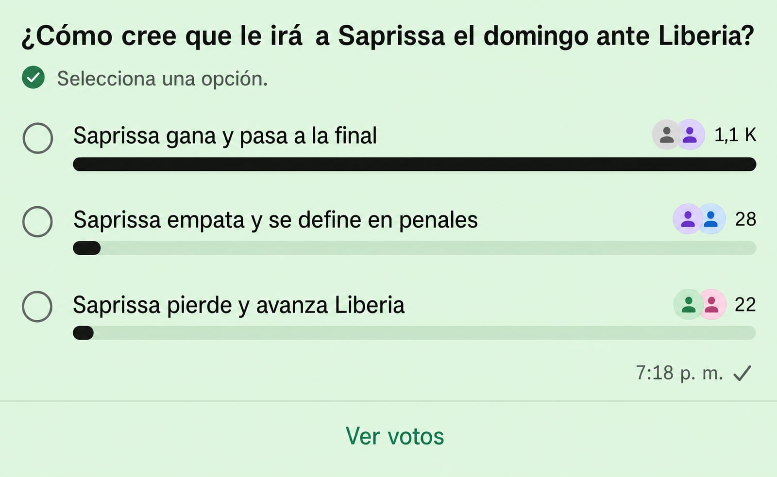 Asi respondieron los aficionados del Deportivo Saprissa, en el sondeo efectuado en el canal de WhatsApp de La Nacion Saprissa.