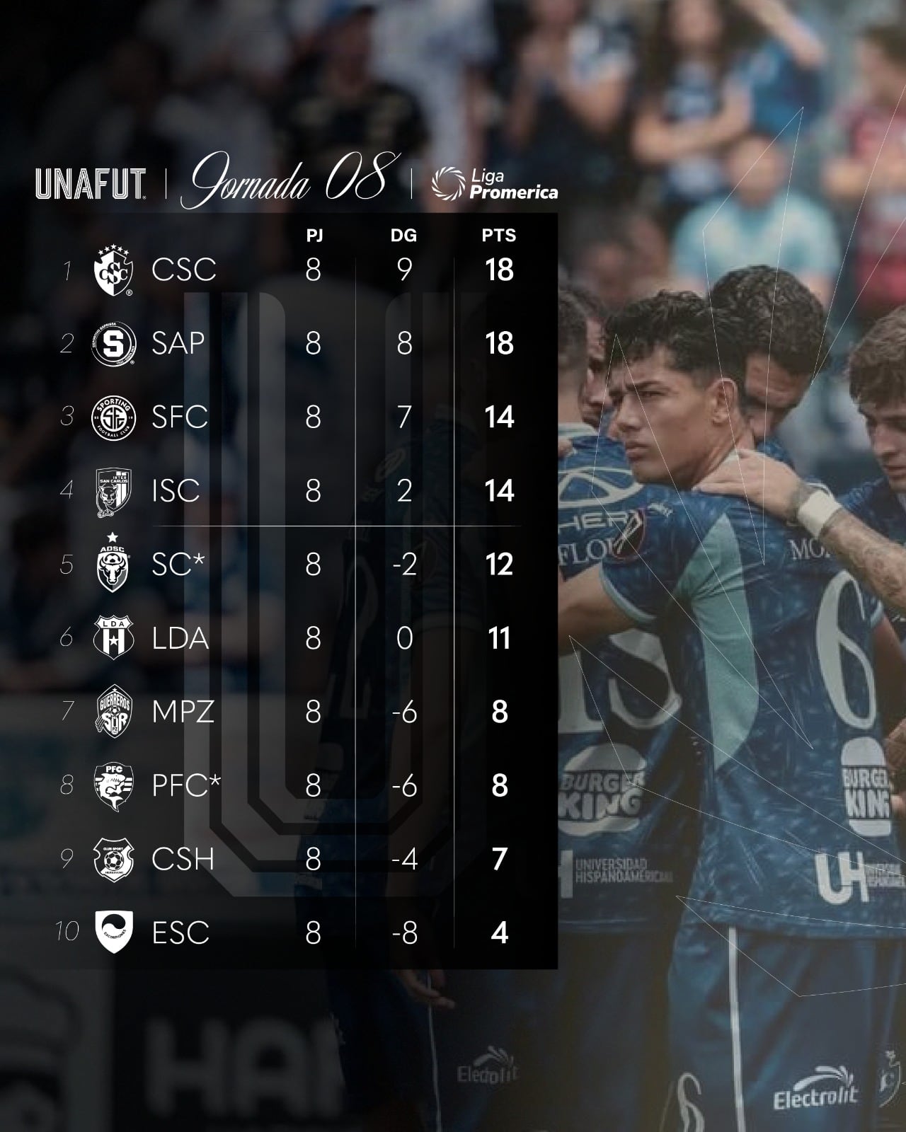 Así marcha la tabla de posiciones luego de ocho fechas en el Torneo de Apertura 2026.