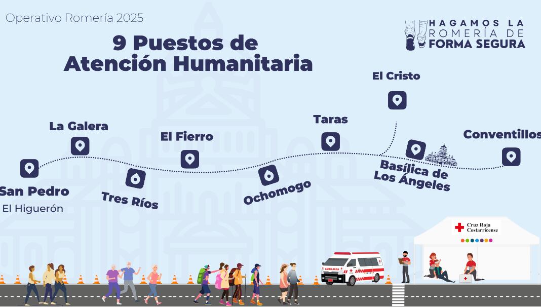 Puestos de Cruz Roja