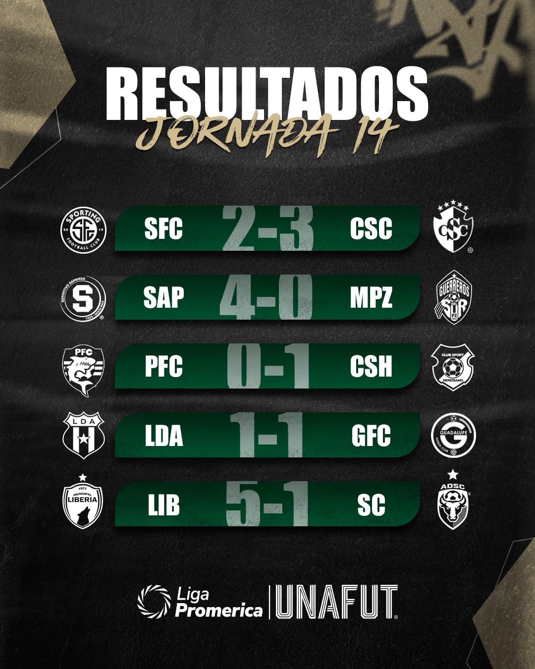 Estos son los resultados que se dieron en los cinco partidos de la jornada 14 del Torneo de Clausura 2026.