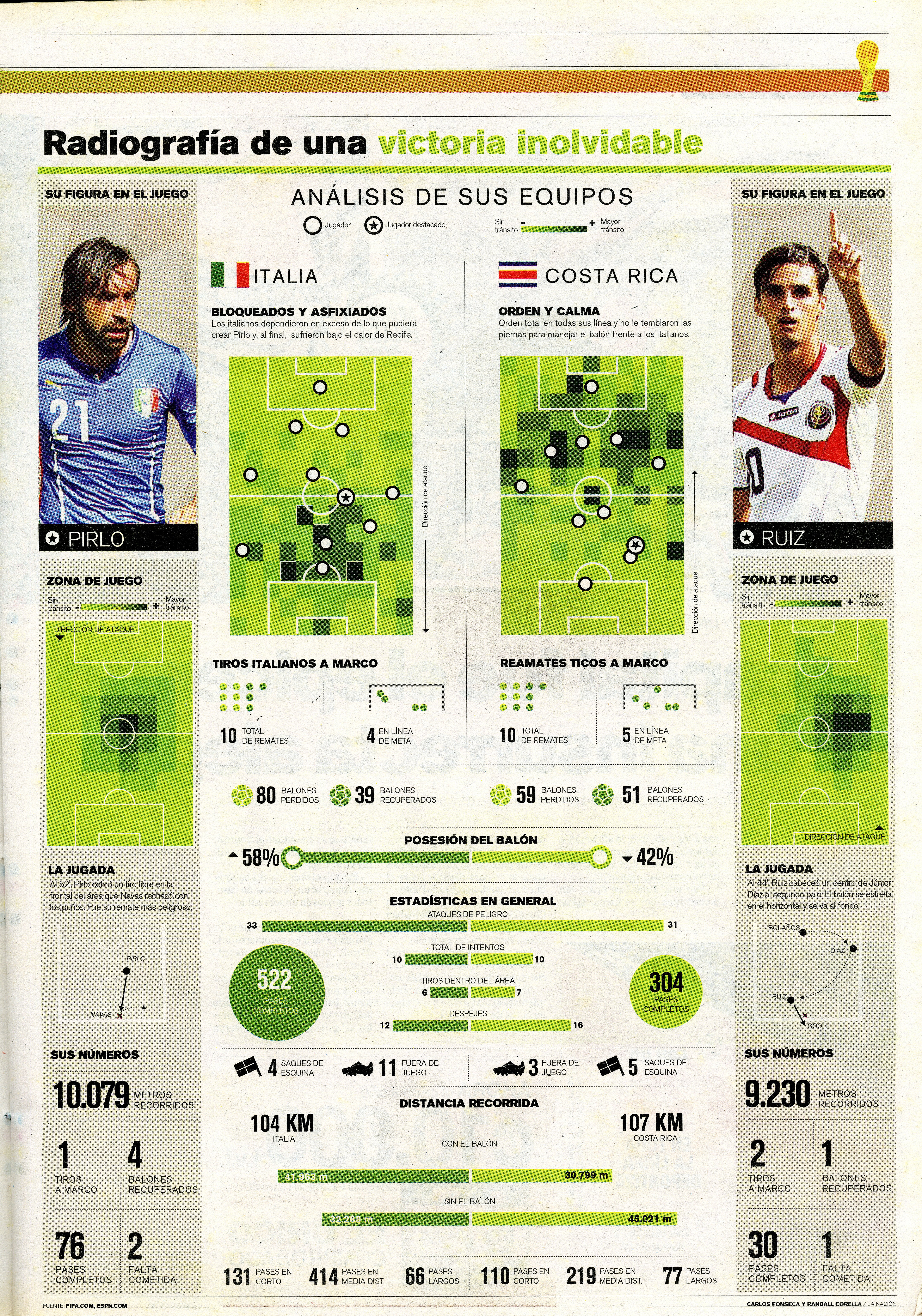 Partido Costa Rica vs. Italia en el Mundial de Brasil 2014. / Archivo LN