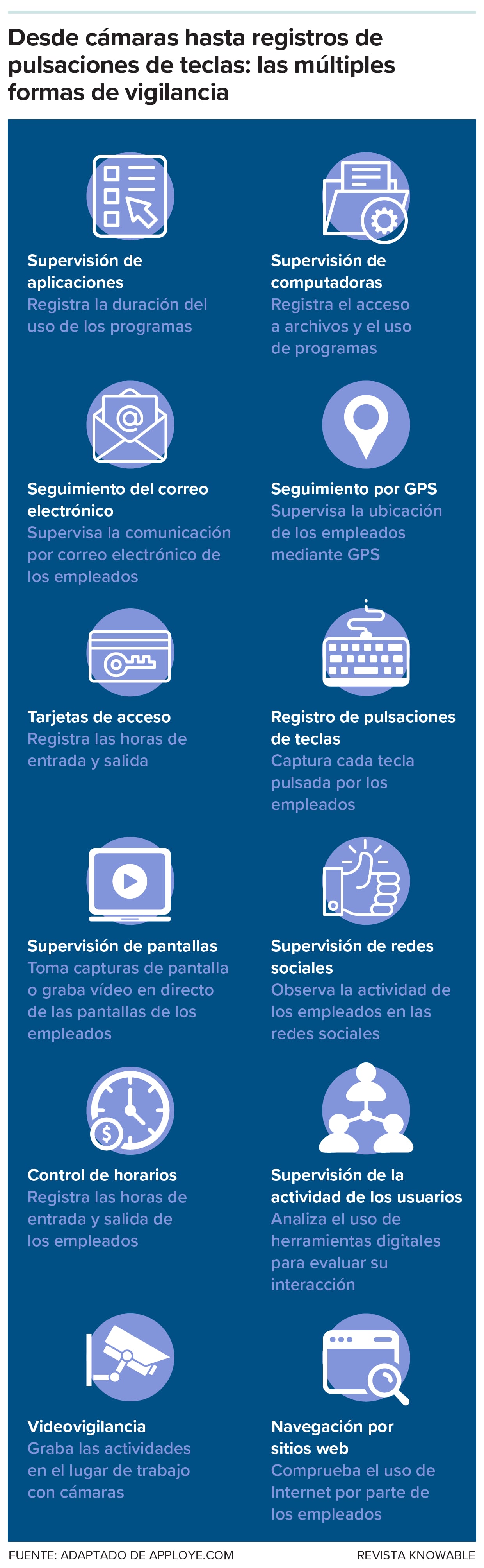 Adaptado de Apploye.com
