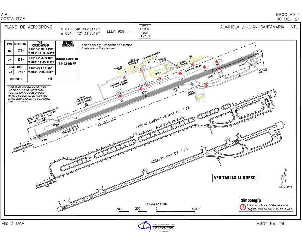 El controlador aéreo le pidió al piloto de Copa que avanzara este a oeste hasta la calle Alfa, mientras se habilitaba un puente de desembarque. El piloto reconoció, en el audio, que no lo escuchó.