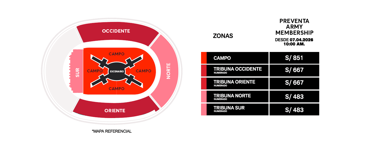 Distribución de zonas y precios en el Estadio San Marcos para BTS en Lima, con esquema compacto entre tribunas y campo.