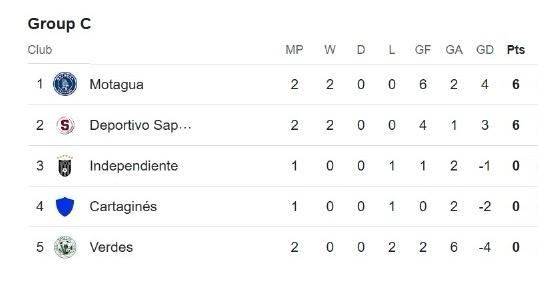 Copa Centroamericana.