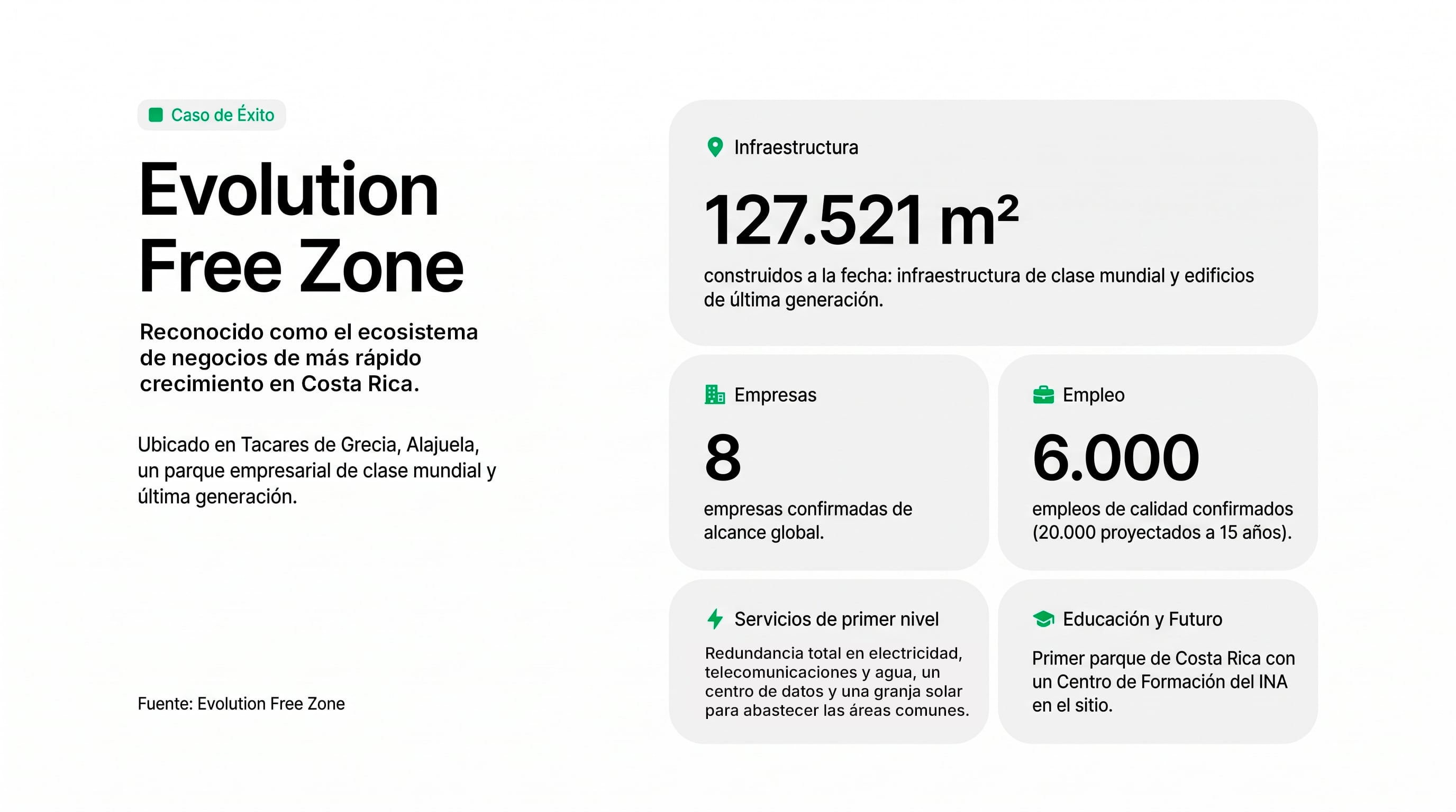 EVOLUTION FREE ZONE