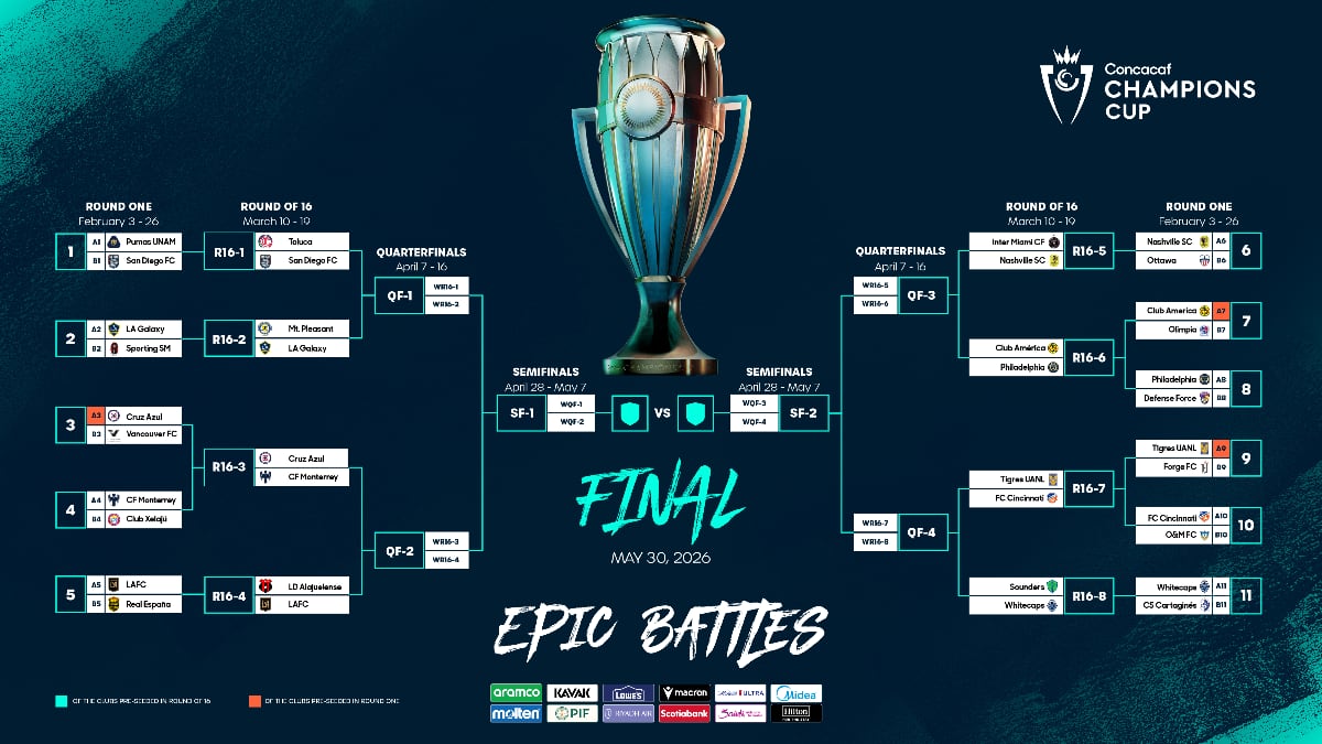 Así son las llaves de competencia de la Copa de Campeones de Concacaf.