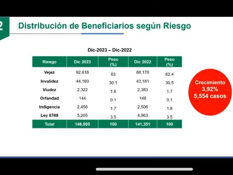 Informe RNC Junta Directiva 15 de febrero 2024