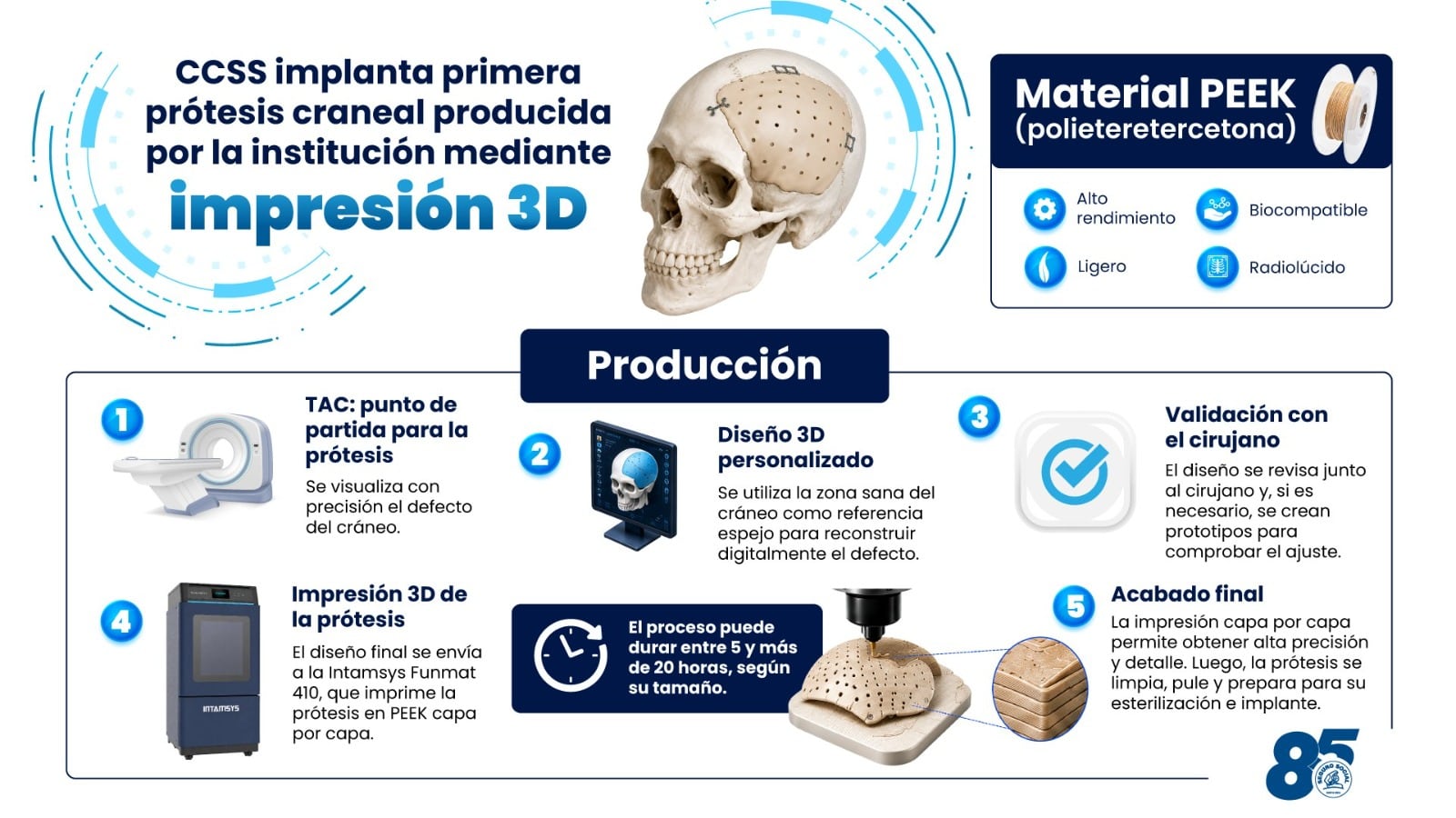 Este es el proceso para elaborar una prótesis craneal con impresión 3D en Costa Rica, por parte de la CCSS.