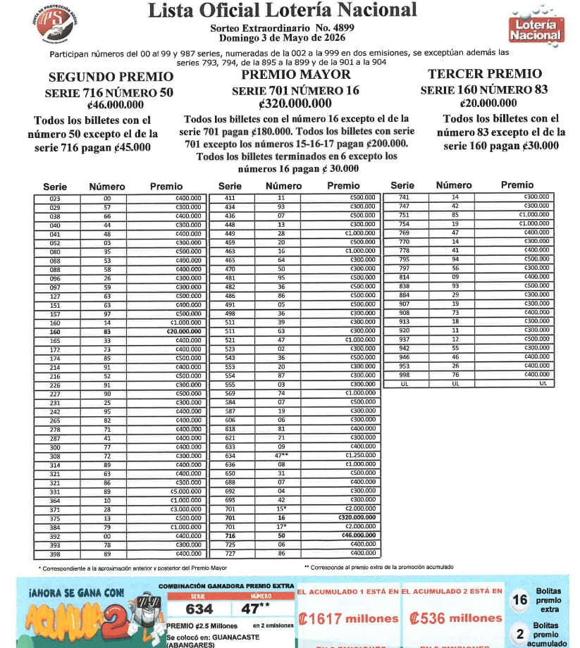 Estos son los resultados de la lotería nacional este domingo 3 de mayo.