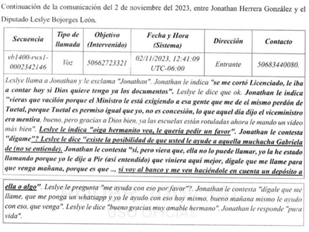 Esta es una parte del expediente judicial del Caso Madre Patria, en el que se investiga al diputado Leslye Bojorges y a la alcaldesa Gabriela Jiménez.