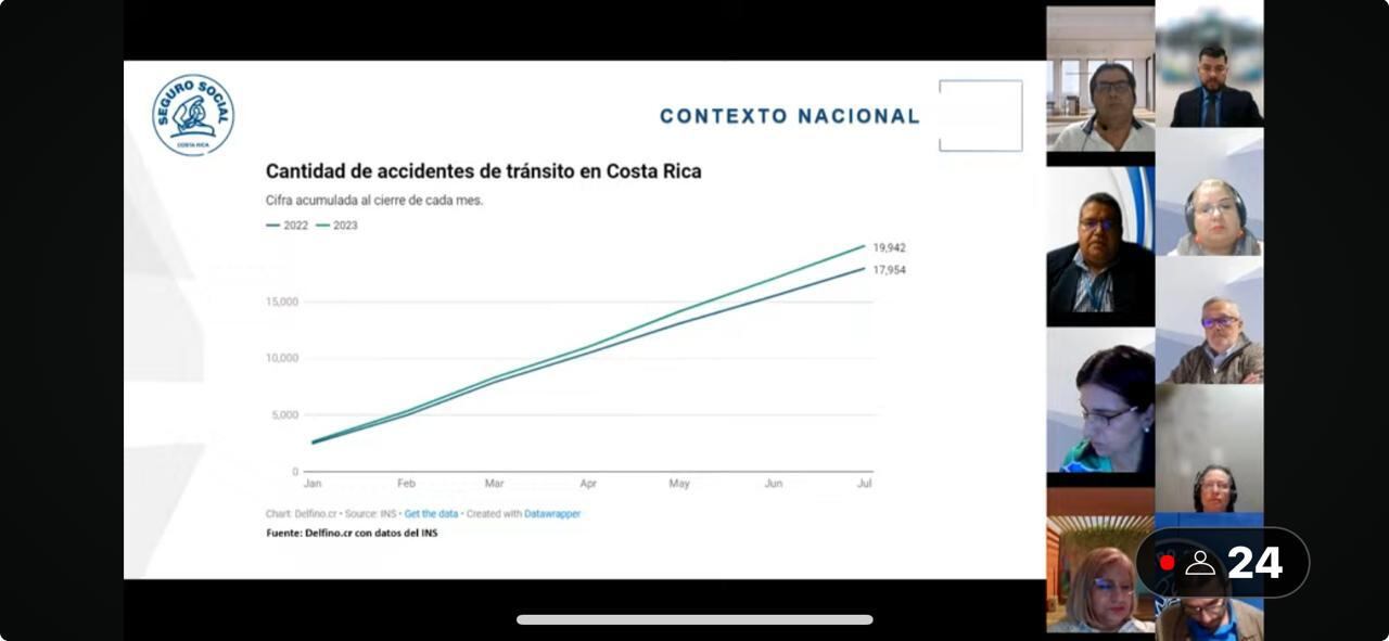 JD de CCSS revisa saturación de sus servicios de emergencias. Lunes 26 de febrero 2024