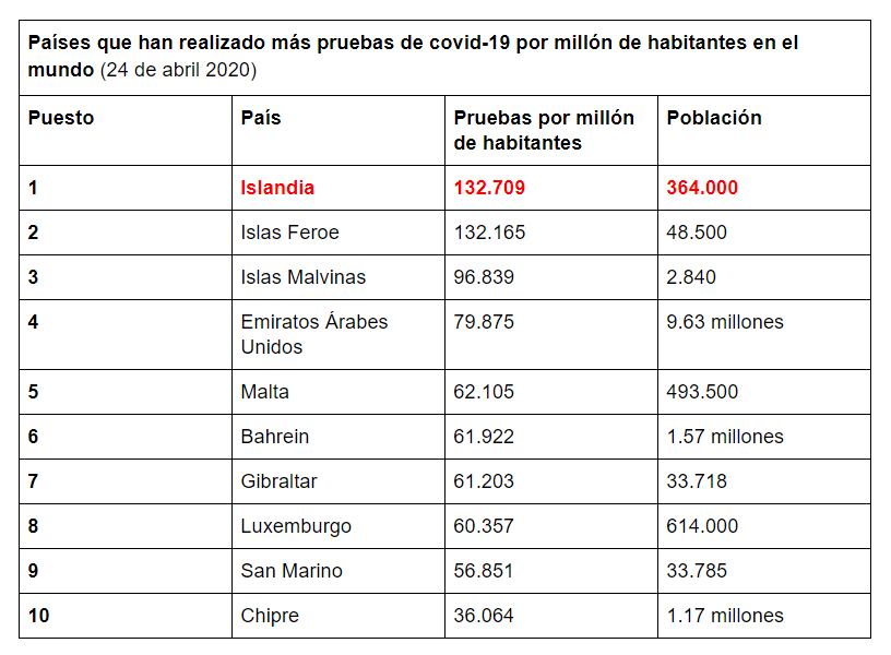 El Explicador - Islandia - Pruebas masivas