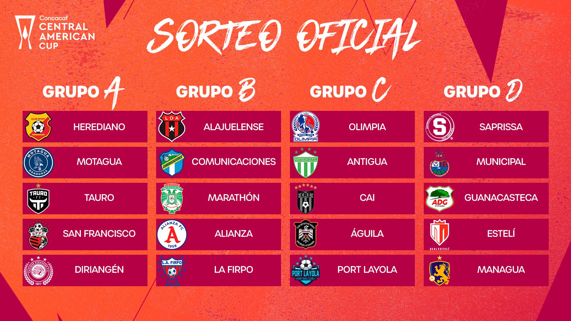 Grupos Copa Centroamericana, de la Concacaf.