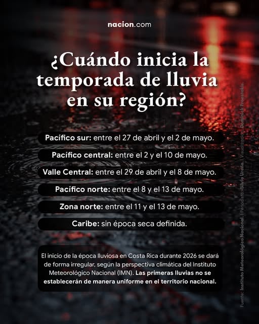 La época lluviosa de 2026 iniciará irregular, con retrasos y menos lluvia en distintas zonas de Costa Rica.