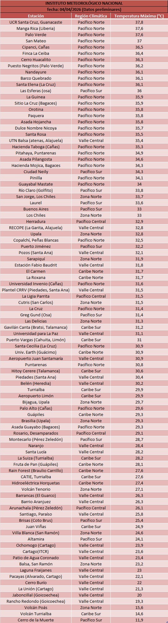Temperaturas máximas