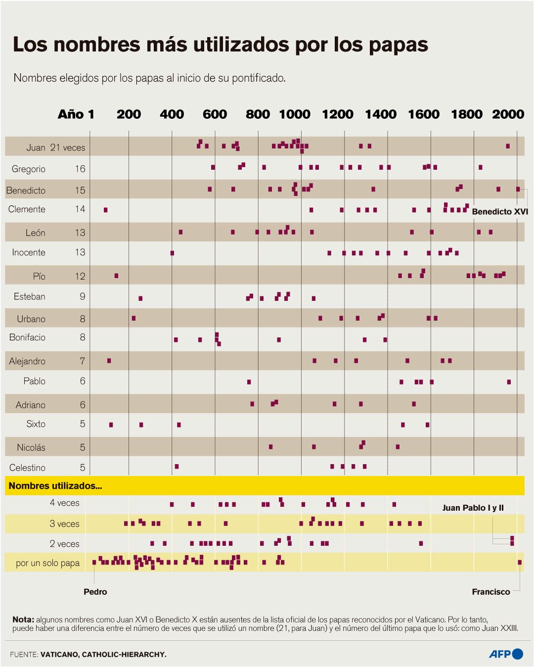 Conclave 2025: 133 cardenales elegirán al sucesor del papa Francisco