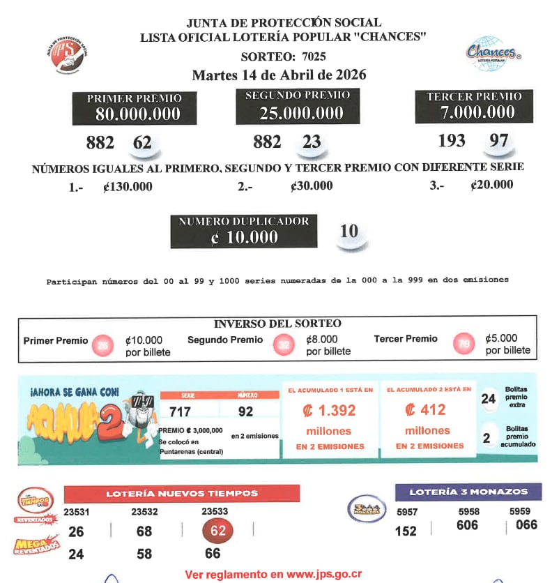 La Junta de Protección Social (JPS) detalló la lista oficial de ganadores del sorteo del martes 14 de abril.