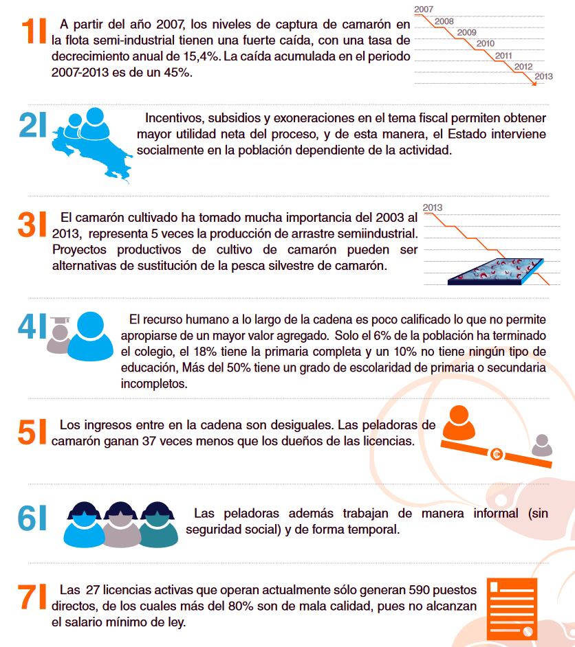 El Explicador | ¿Qué es la pesca de arrastre y por qué es considerada como un “crimen ambiental”?