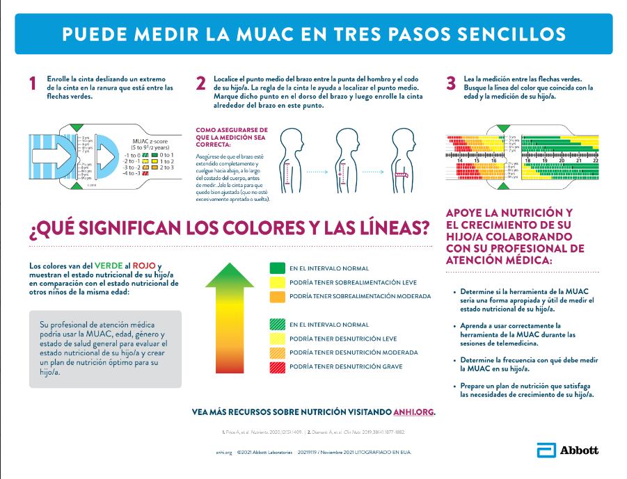 Así funciona la cinta MUAC z-score, una herramienta de papel que permite detectar la malnutrición infantil. En Costa Rica ya se han distribuido 9.000. Foto: Cortesía