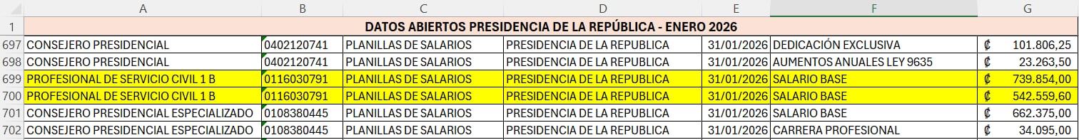 Planilla Casa Presidencial
