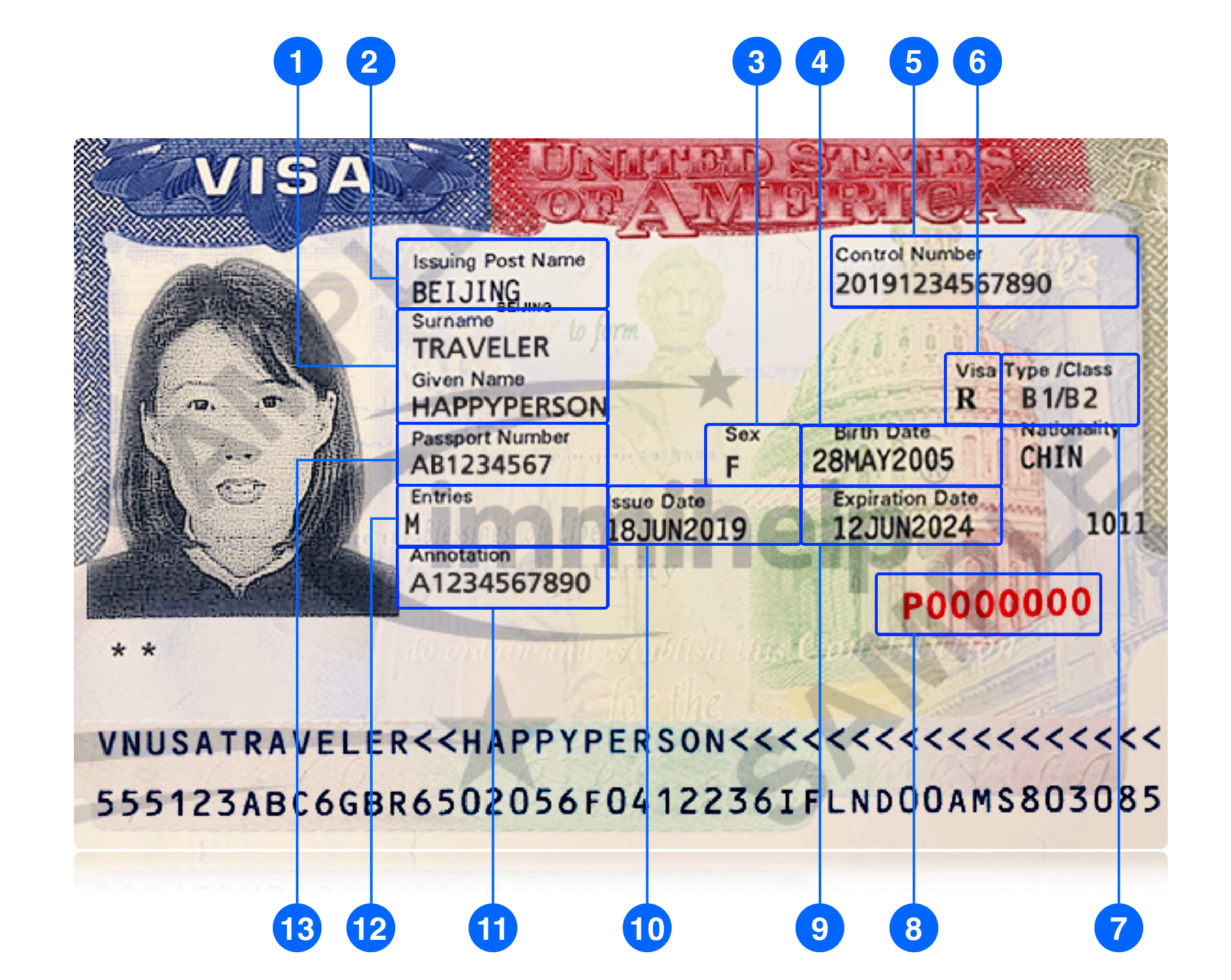 Ejemplo de una visa estadounidense y sus partes. Fotogrfía: Oficina de Asuntos Consulares del Departamento de Estado de EE. UU.