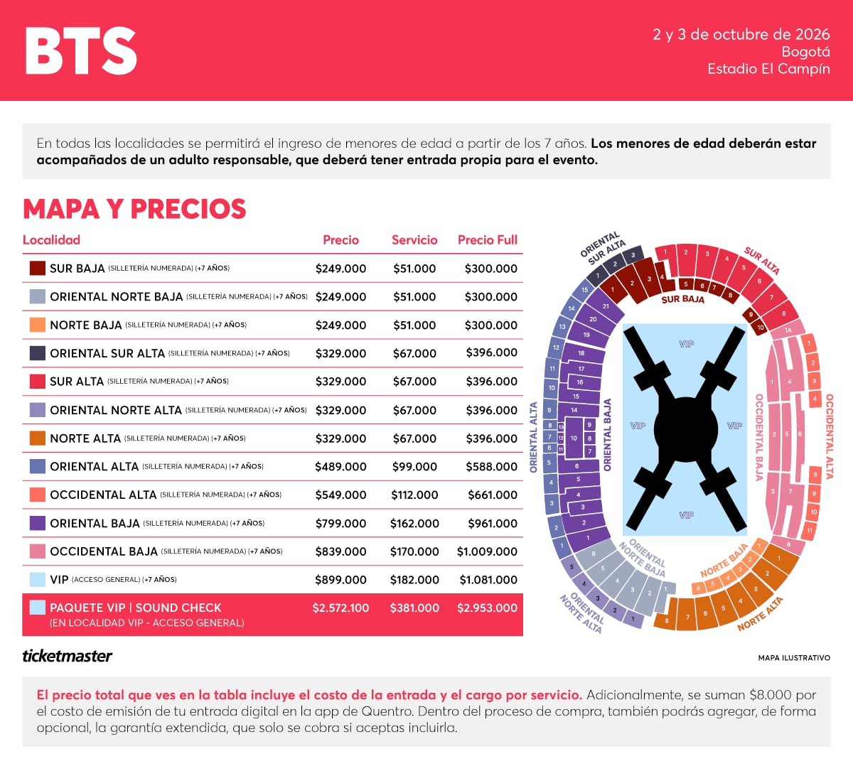 Mapa de ubicaciones y precios para los conciertos de BTS en Bogotá, con zonas que van desde graderías hasta paquetes VIP con soundcheck.