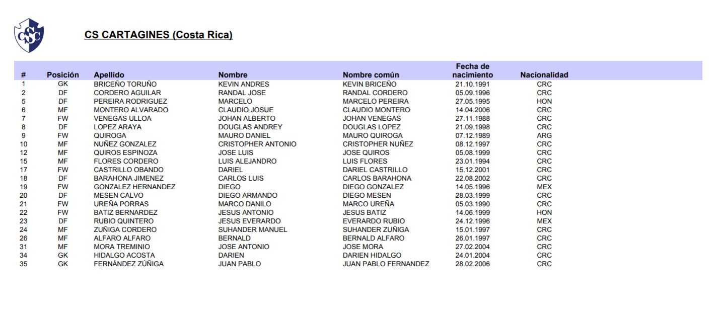 Estos son los jugadores inscritos por Cartaginés para la Copa Centroamericana de Concacaf.