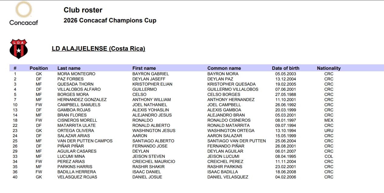 Ellos son los jugadores que Liga Deportiva Alajuelense ya inscribió para jugar la Copa de Campeones de Concacaf.