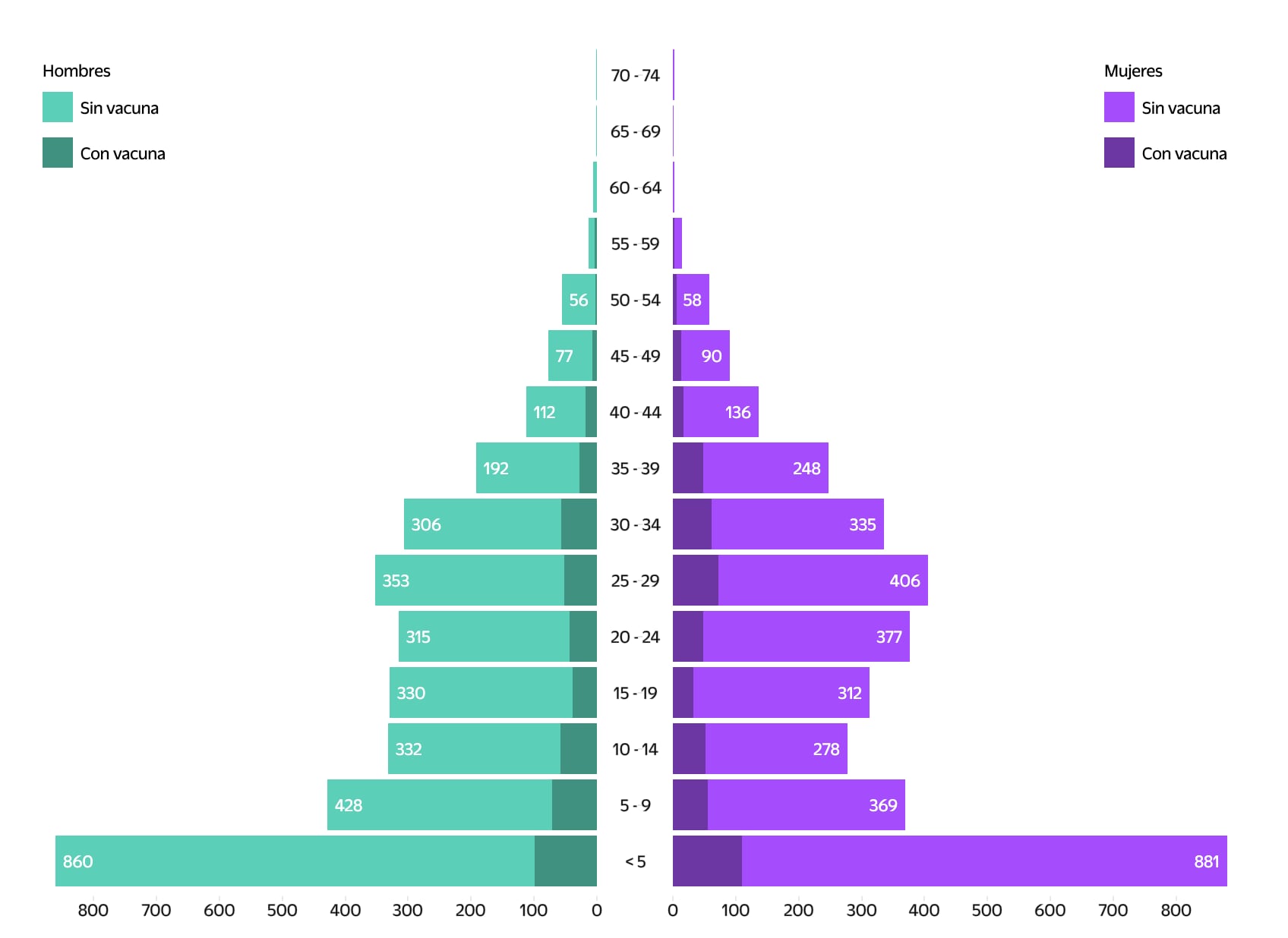Sarampión México El Universal
