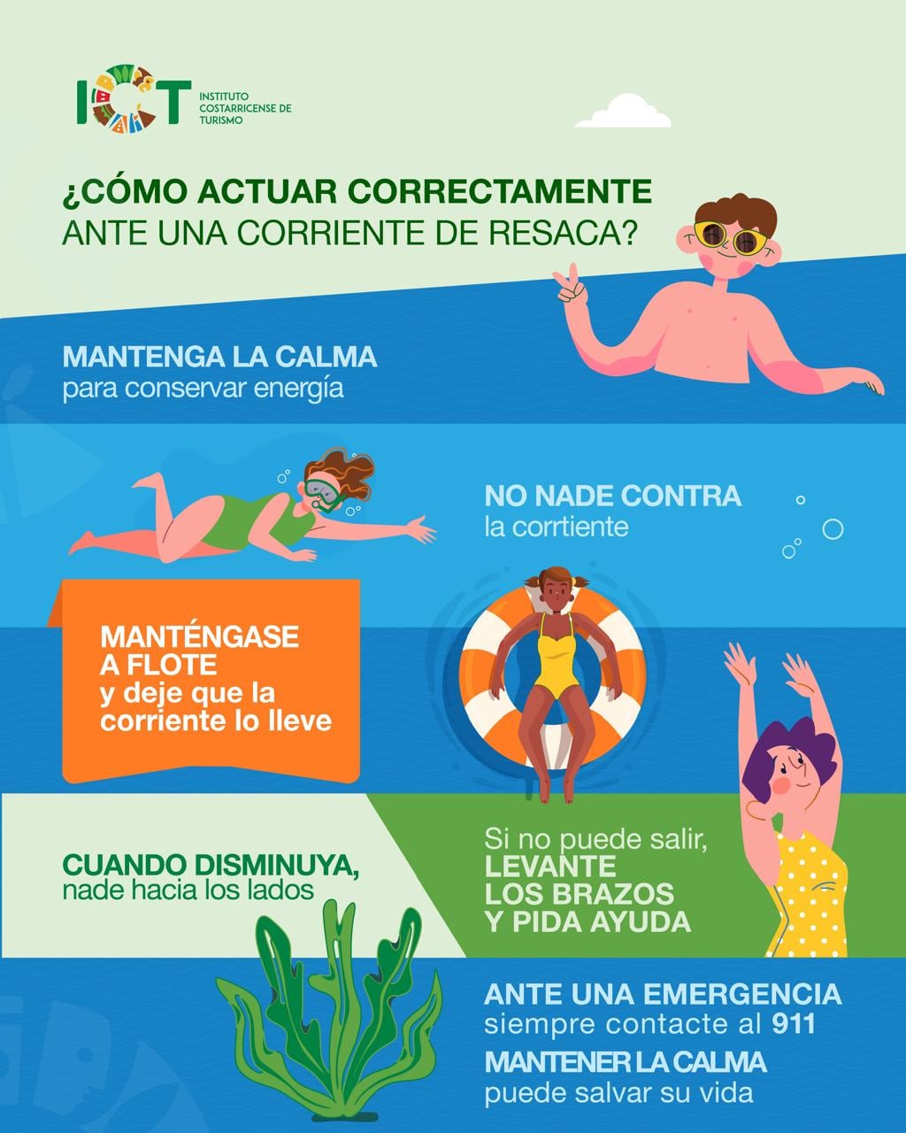 ICT crea infografía con información de como actuar ante una corriente de resaca.