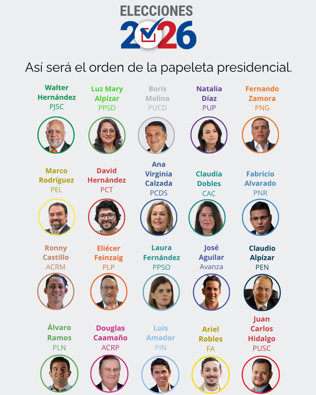 Orden papeleta presidencial 2026