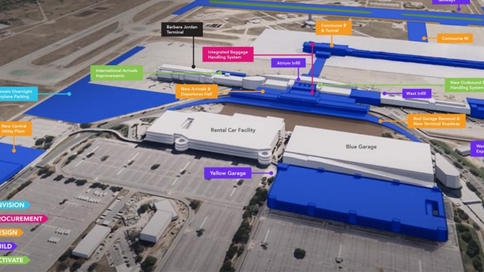 Austin-Bergstrom International Airport