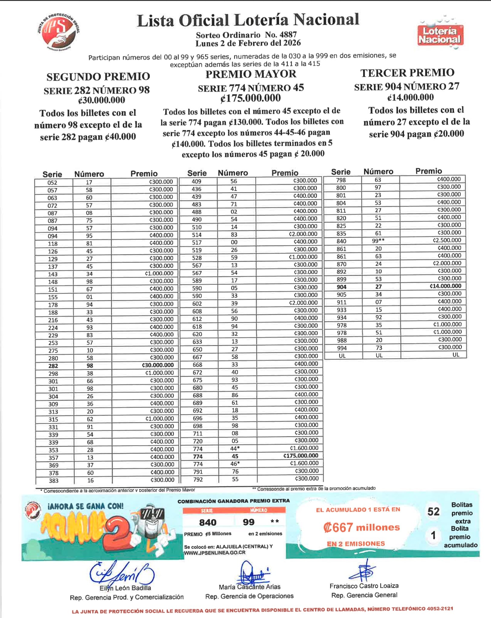 La JPS divulgó los resultados oficiales del sorteo y el detalle de premios entregados en la jornada.