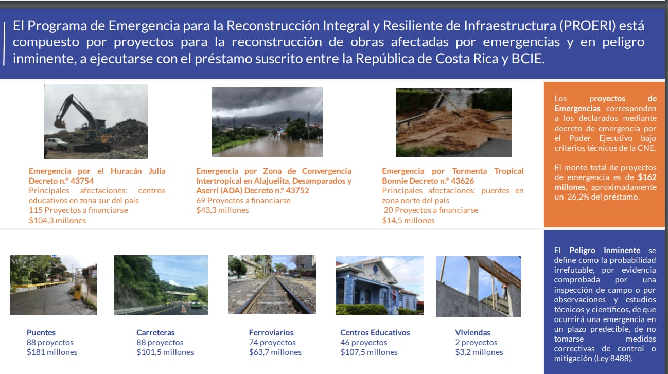 Puentes, diques, pasos ferroviarios y centros educativos son parte de los proyectos urgentes que ahora tienen luz verde. Foto: CGR.