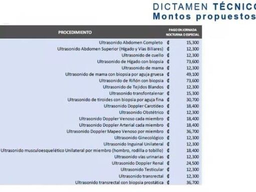 Plan piloto Radiología CCSS. JD Lunes 8 de abril 2024.
