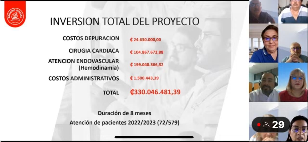 Lista de espera procedimientos cardiovasculares CCSS 2024. Plan para sacar lista.