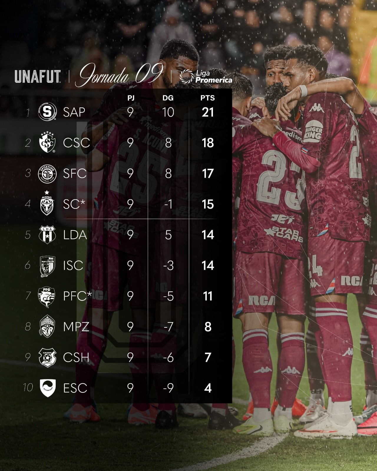 Así se encuentra la tabla de posiciones luego de que se terminó la primera vuelta de la fase regular del Torneo de Apertura 2026.