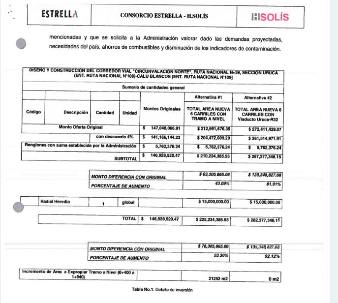 Propuesta para ampliar Circunvalación norte se descartó.