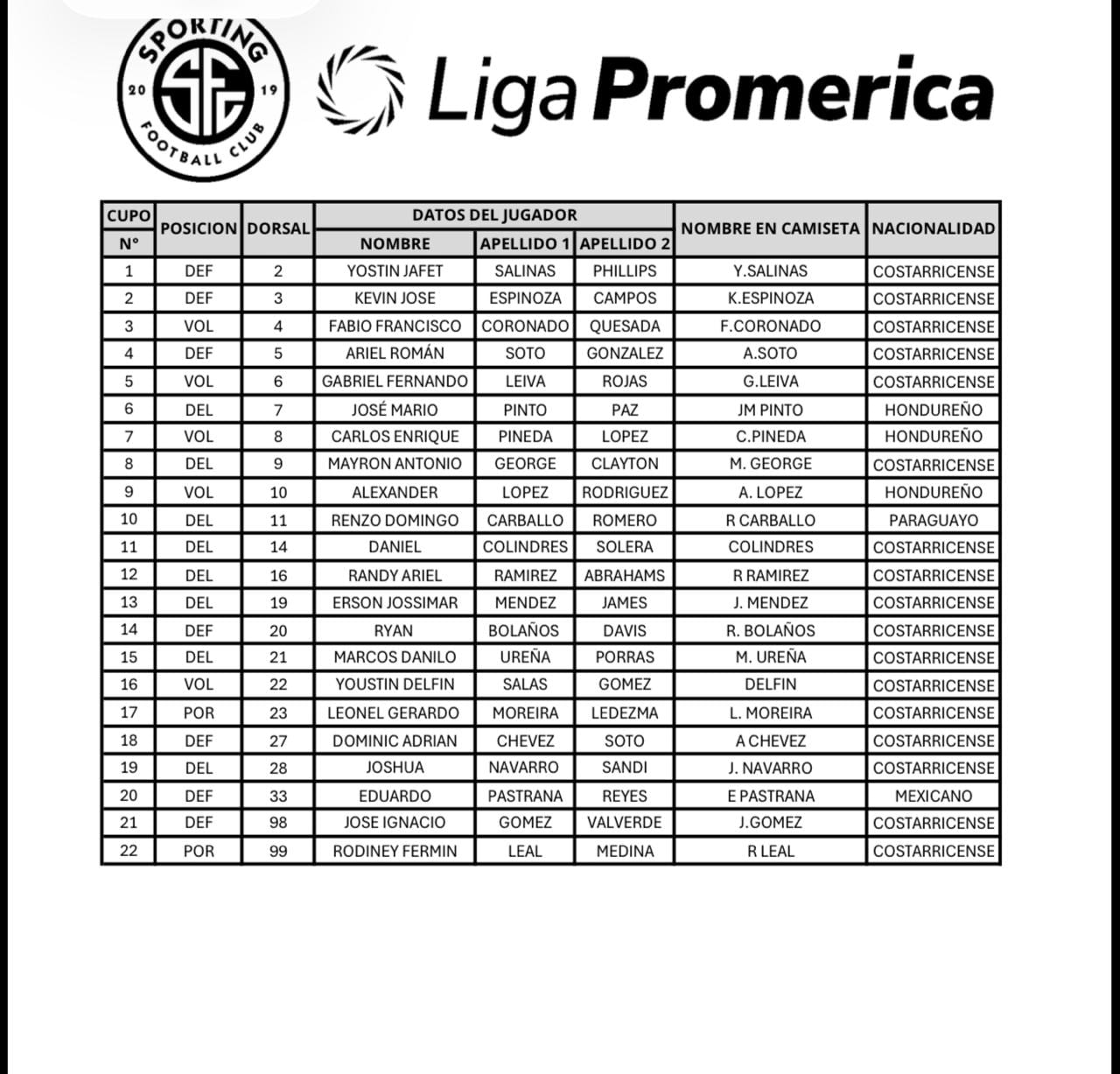 Esta es la planilla de Sporting para el Apertura 2026.