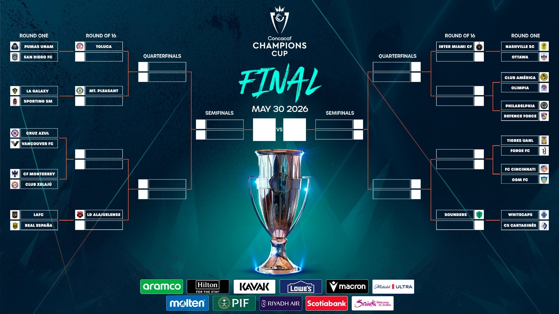 Así quedó el sorteo de la Copa de Campeones de la Concacaf 2026.