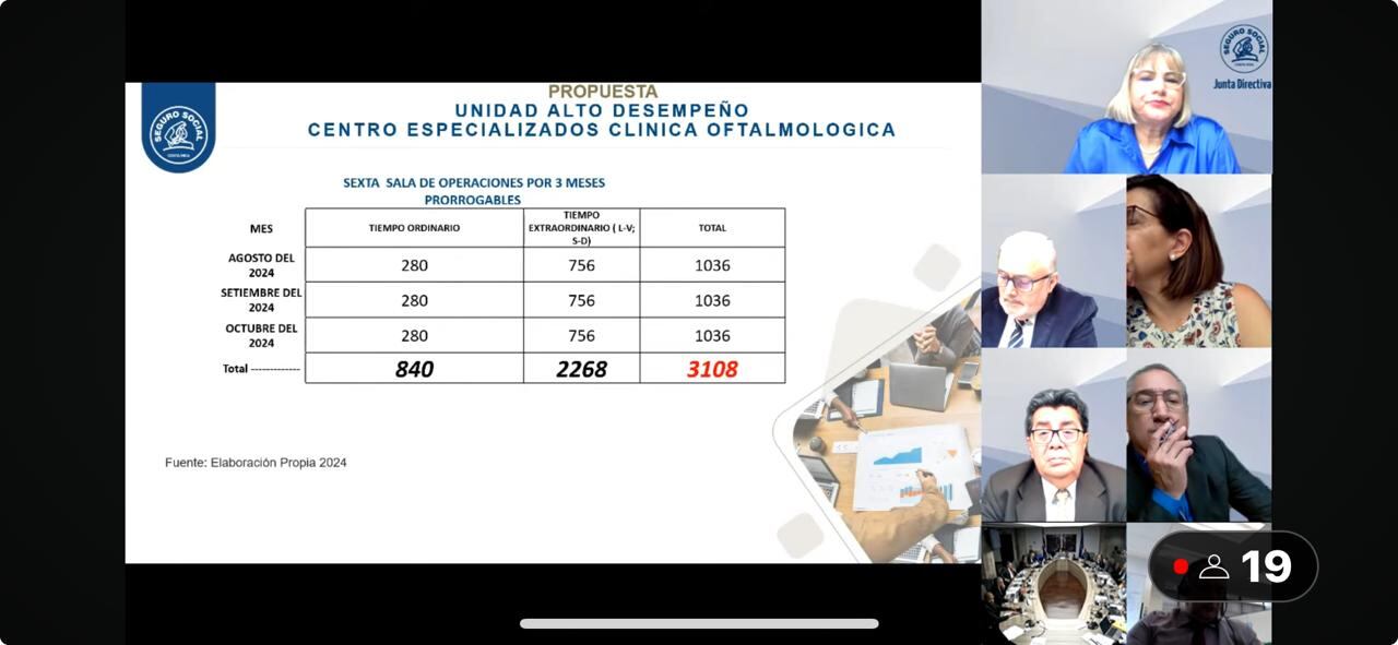 Unidad de Alto Desempeño en Oftalmología