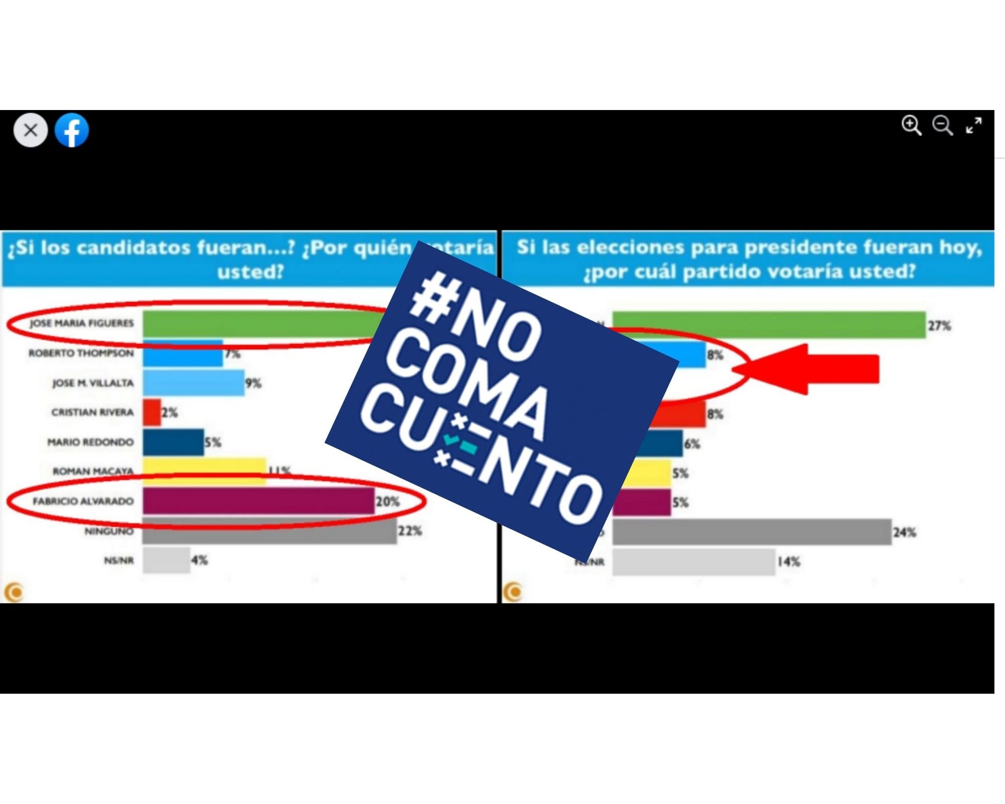 El pasado 7 de marzo, la página de Facebook Patricio Villeda, conocida por publicar información falsa en forma sistemática, difundió esta supuesta encuesta.